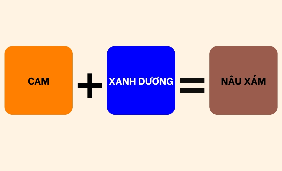 cam xanh dương ra màu nâu xám