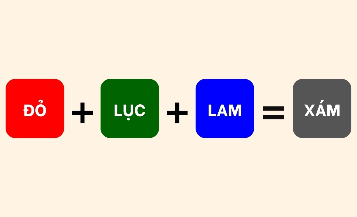 đỏ lục lam ra màu xám