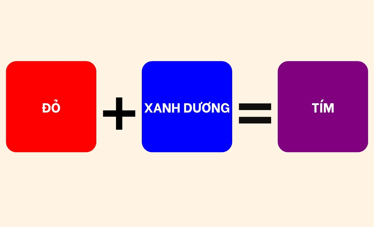 đỏ xanh dương ra màu tím