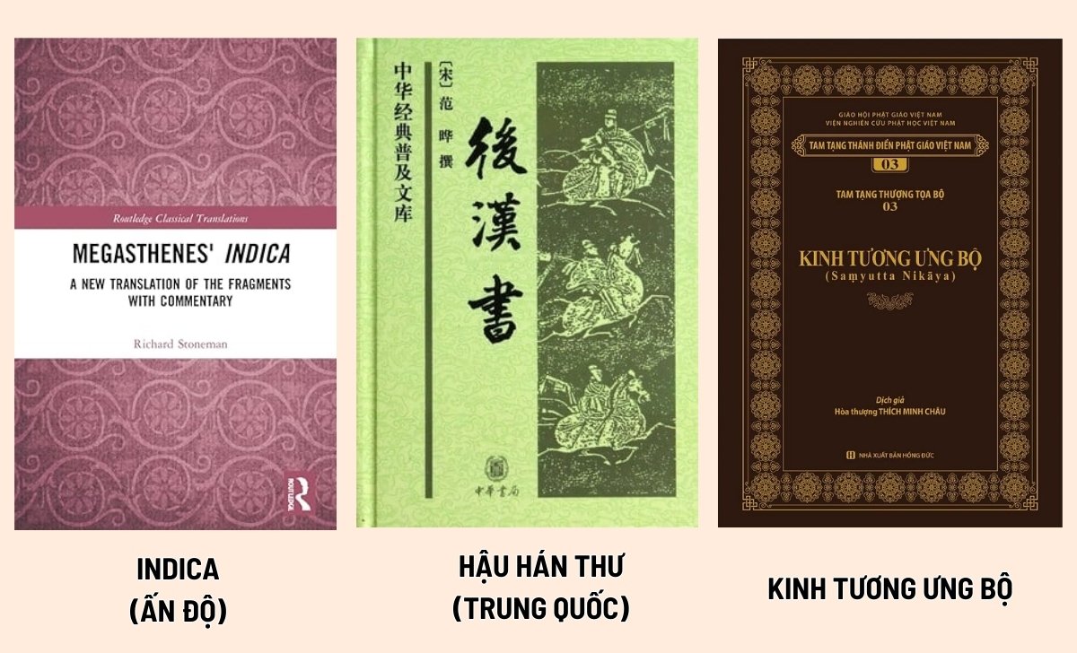 indica hậu hán thư tương ưng bộ