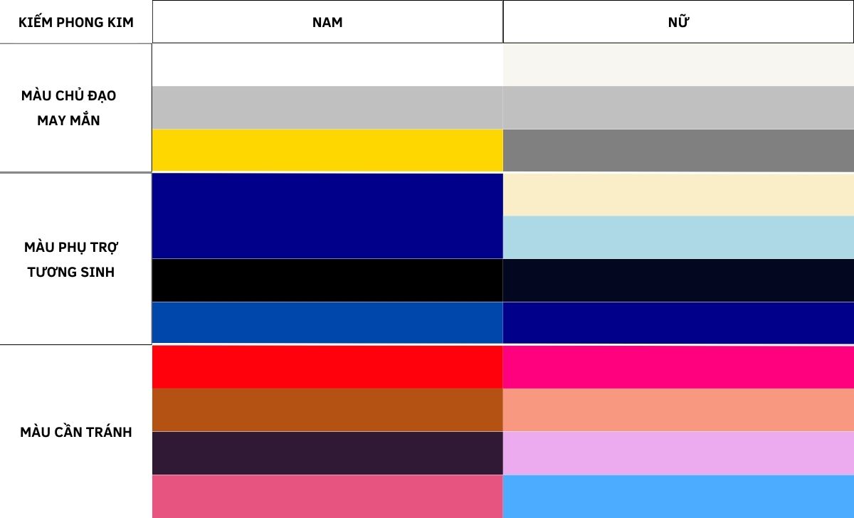 Kiếm Phong Kim Hợp Màu Gì 2025? Tìm Hiểu Màu Sắc Phù Hợp Mang Lại May Mắn