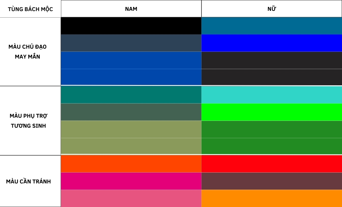 Mệnh Tùng Bách Mộc Hợp Màu Gì? Khám Phá Màu Sắc May Mắn và Phong Thủy Tốt Nhất