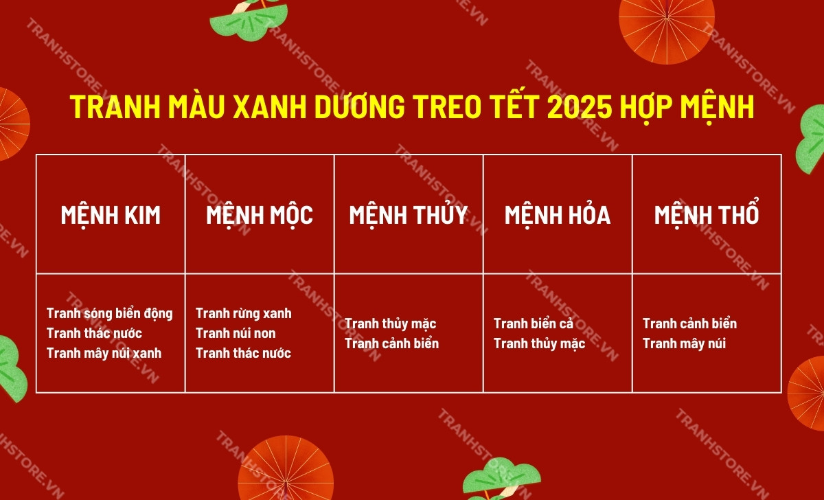 tranh màu xanh dương hợp mệnh 2025