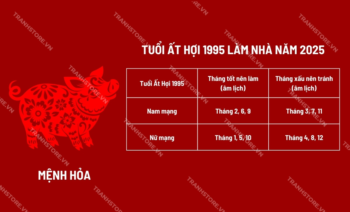 tuổi ất hợi làm nhà năm 2025 tháng nào tốt hợp mệnh hỏa