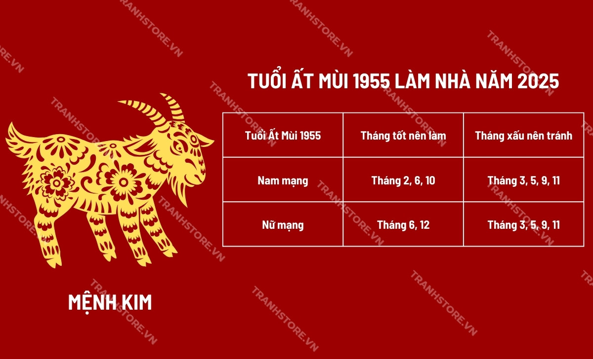 tuổi ất mùi làm nhà năm 2025 tháng nào tốt hợp mệnh kim