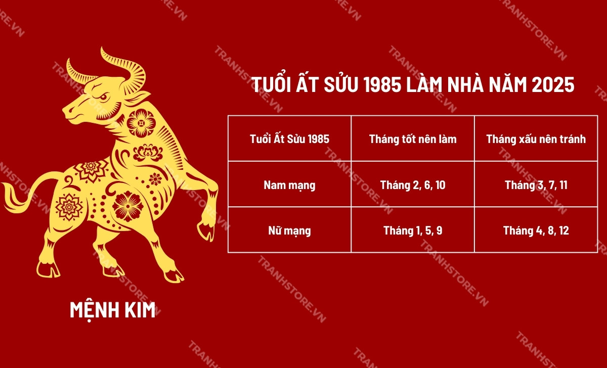 tuổi ất sửu làm nhà năm 2025 tháng nào tốt hợp mệnh kim