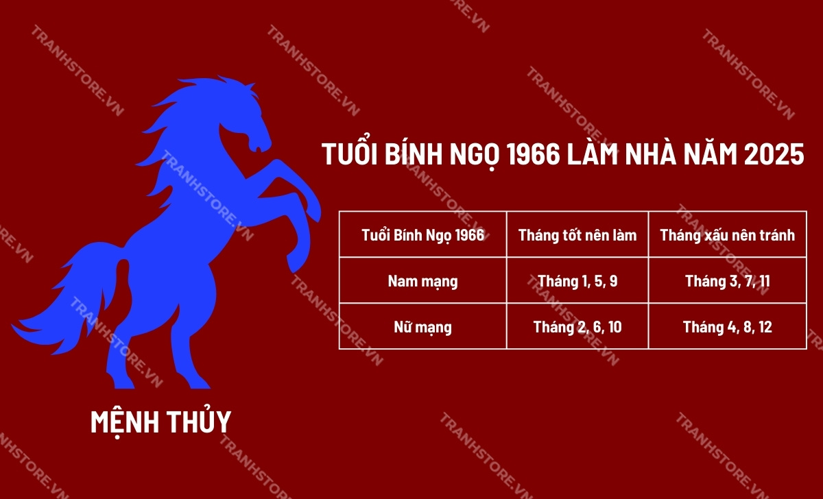 tuổi bính ngọ làm nhà năm 2025 tháng nào tốt hợp mệnh thủy