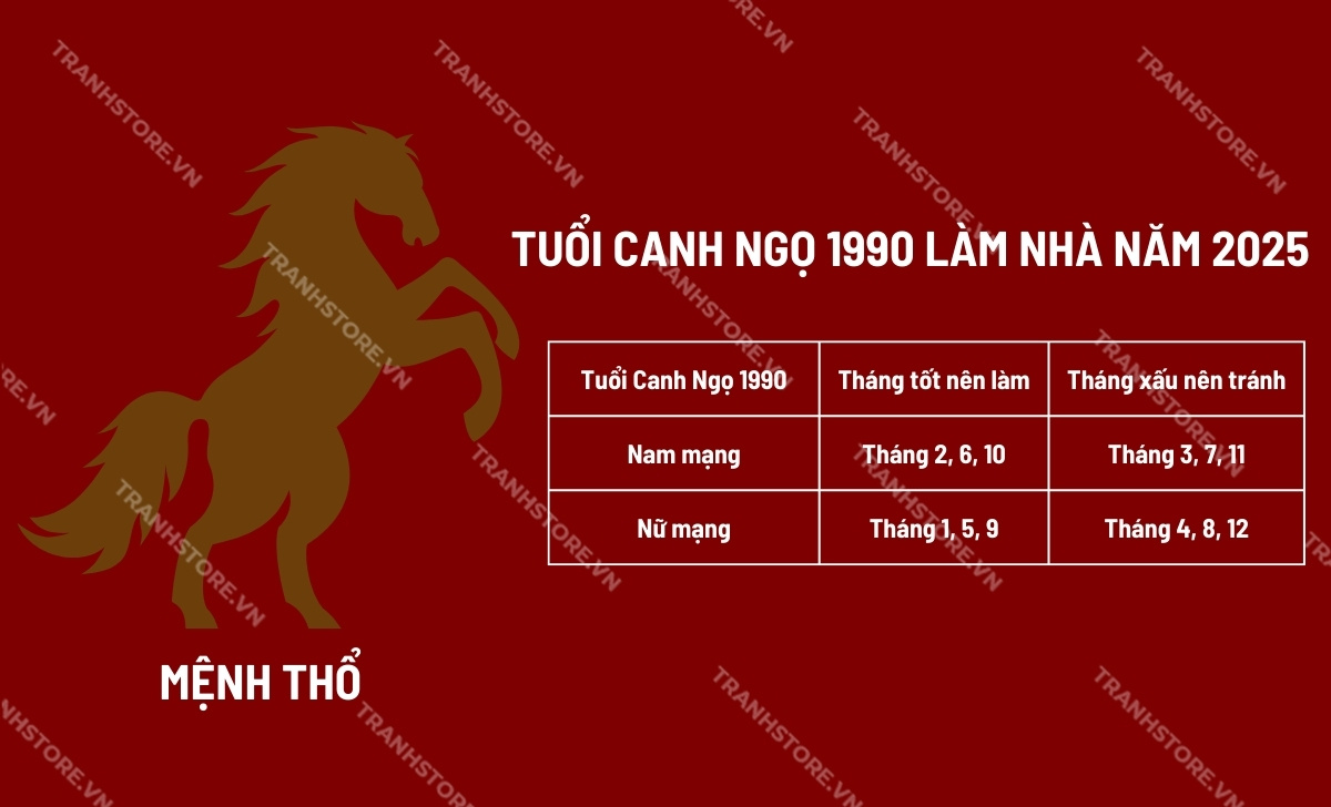 Tuổi Canh Ngọ Làm Nhà Năm 2025 Tháng Nào Tốt? Xem Ngay Lịch Chọn Tháng Cát Lợi