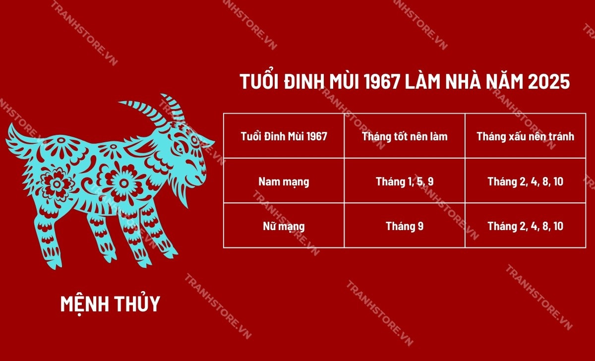 Tuổi Đinh Mùi Tháng Nào Tốt? Khám Phá Các Tháng Mang Lại May Mắn Và Thành Công