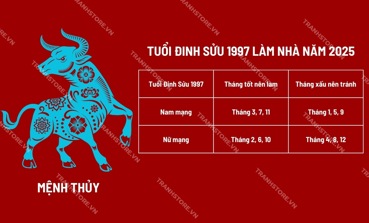 tuổi đinh sửu làm nhà năm 2025 tháng nào tốt hợp mệnh thủy