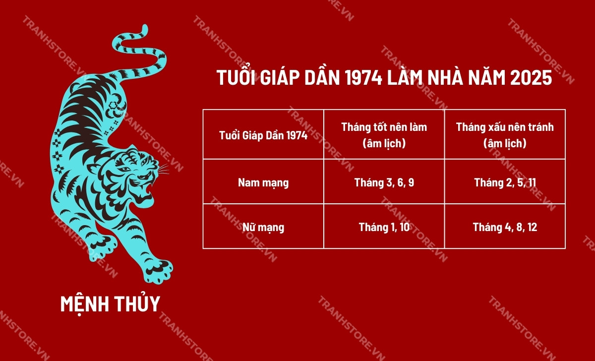 Tuổi Giáp Dần Kỵ Tháng Nào? Phân Tích Chi Tiết và Hóa Giải Từ Tử Vi và Phong Thủy