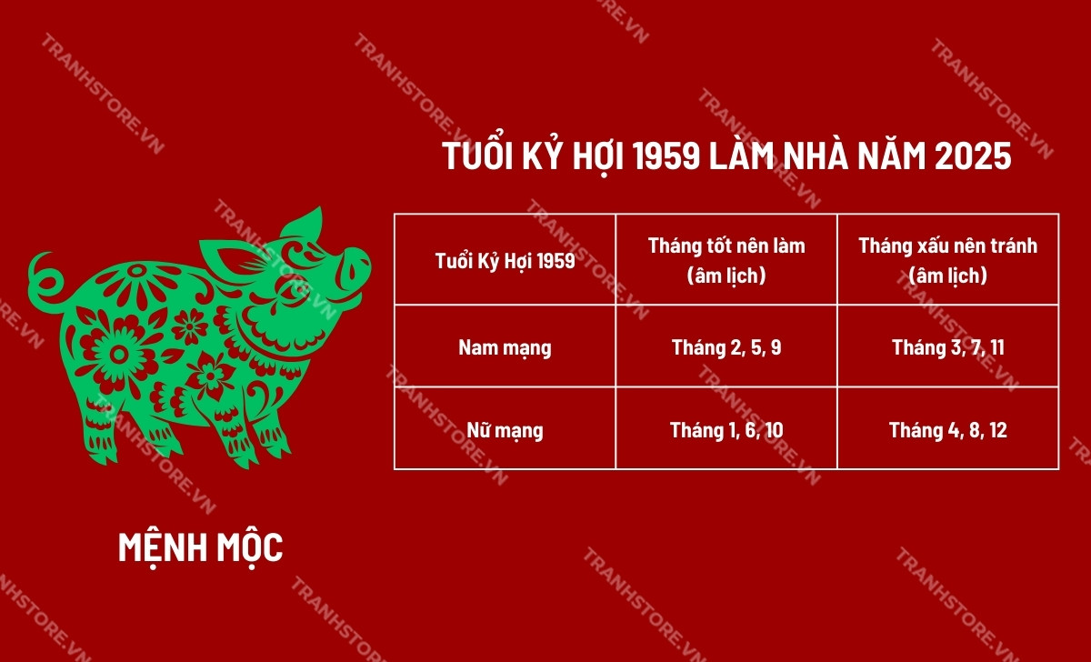 Tuổi Kỷ Hợi Sinh Ngày Tháng Nào Tốt: Chọn Ngày Sinh Hợp Lý Đem Lại May Mắn Và Thành Công