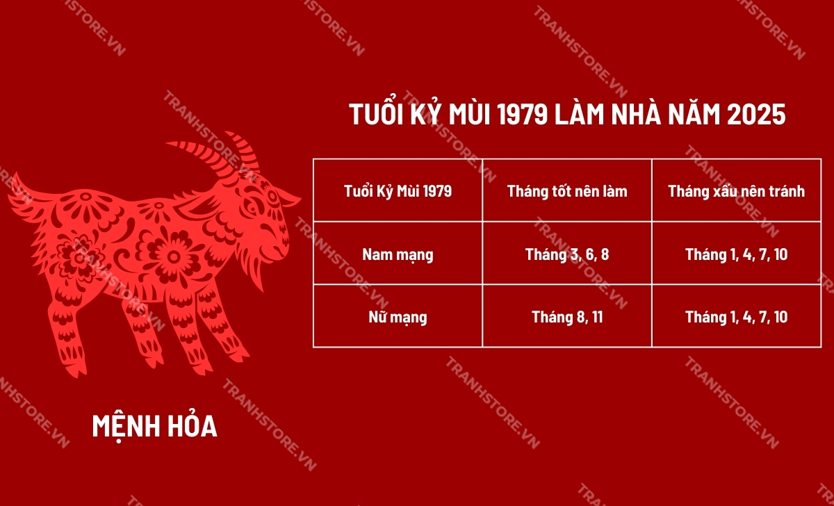 tuổi kỷ mùi làm nhà năm 2025 tháng nào tốt hợp mệnh hỏa