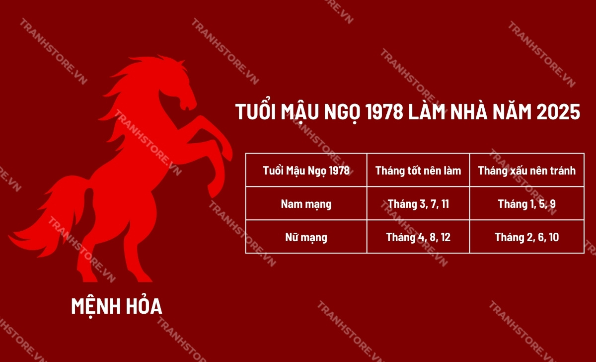 tuổi mậu ngọ làm nhà năm 2025 tháng nào tốt hợp mệnh hỏa