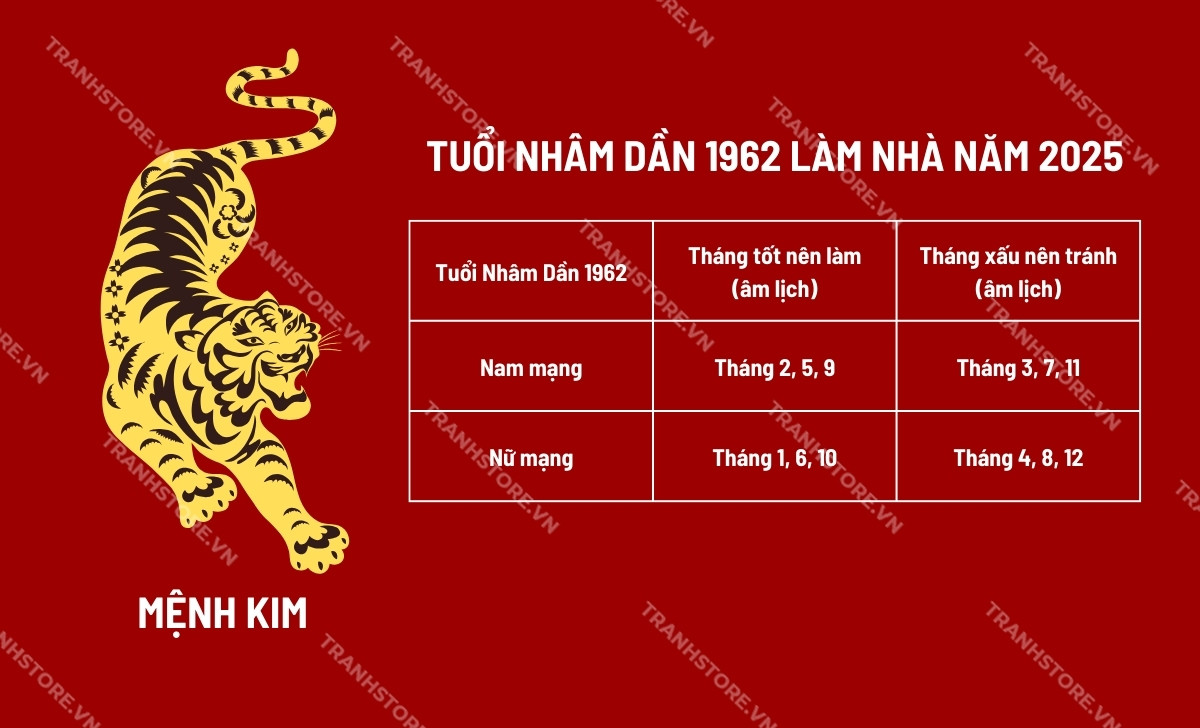 Làm Nhà Tuổi Nhâm Dần: Hướng Dẫn Chi Tiết và Những Lưu Ý Quan Trọng