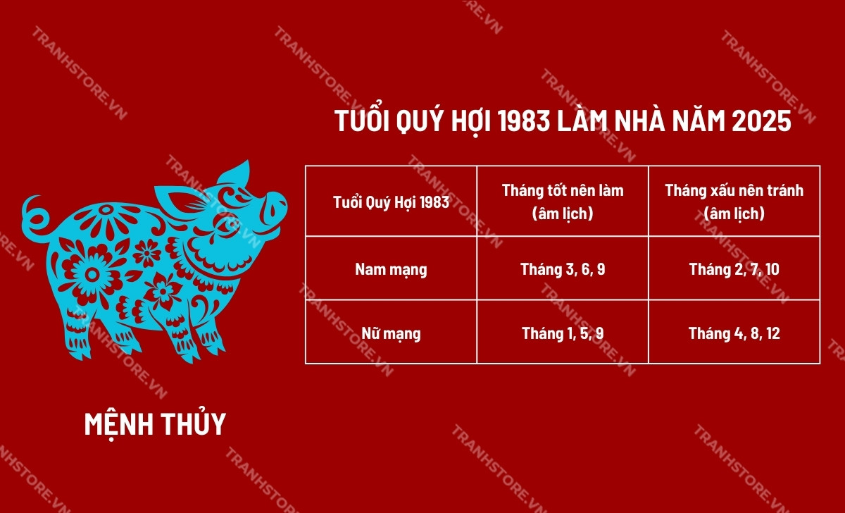 tuổi quý hợi làm nhà năm 2025 tháng nào tốt hợp mệnh thủy