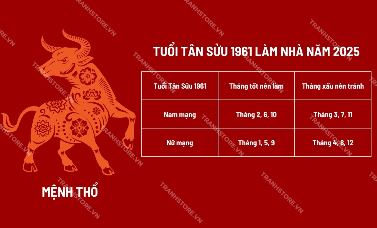 tuổi tân sửu làm nhà năm 2025 tháng nào tốt hợp mệnh thổ