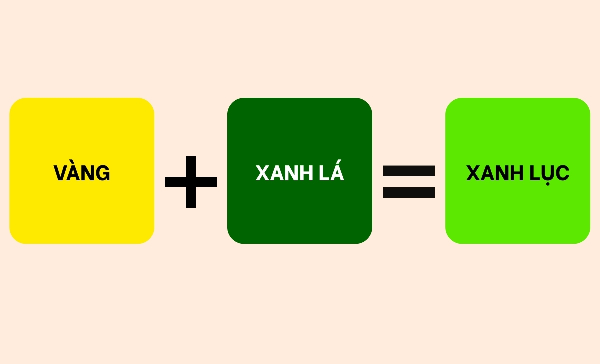 vàng với xanh lá ra màu xanh lục