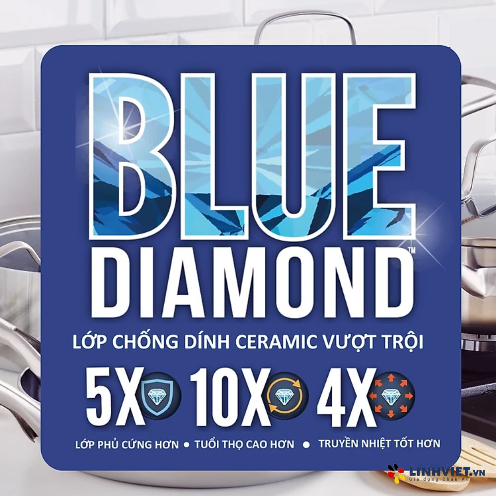Bộ 6 món chảo chống dính phủ tinh the kim cương cao cấp Blue Diamond 20, 2x28 cm & nắp kính, xẻng, muôi