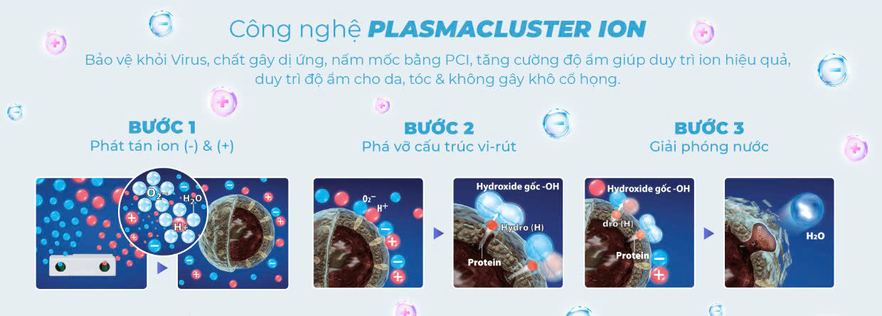 Công nghệ Plasmacluster ion là gì? Cơ chế, tính năng và những lợi ích của công nghệ này