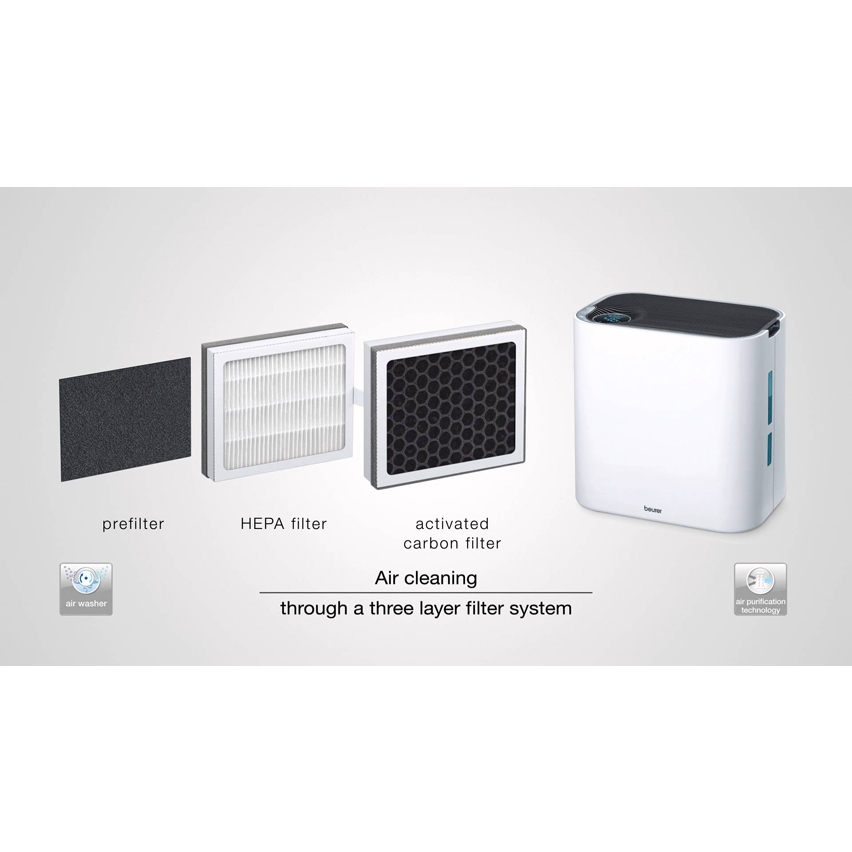 Máy lọc không khí tạo ẩm Beurer LR330
