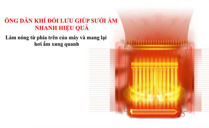 Sưởi dầu 12 thanh Tiross TS9218