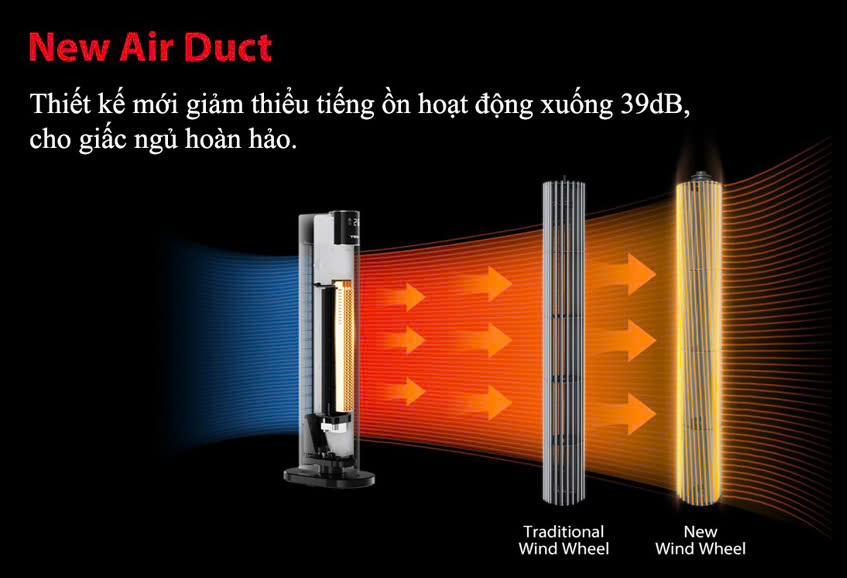 Quạt sưởi gốm ceramic Tiross TS9443