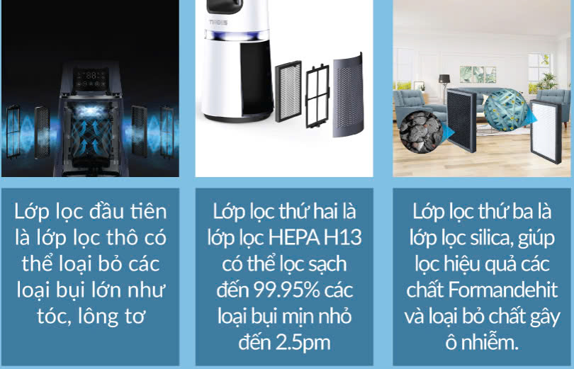 Quạt tháp lọc không khí, tạo ion Tiross TS9176