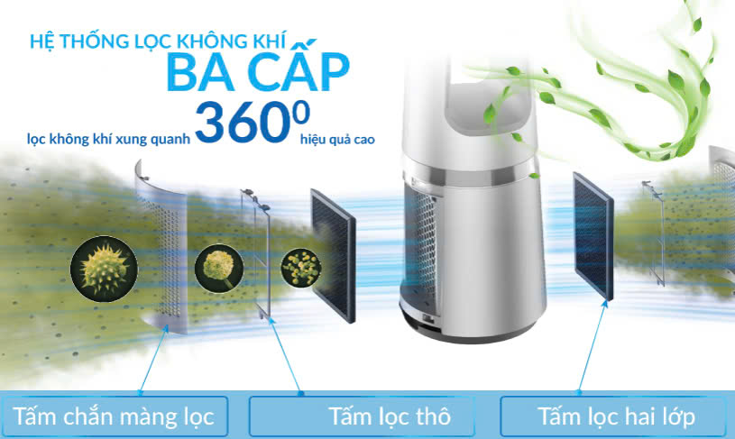 Quạt tháp lọc không khí, tạo ion Tiross TS9176