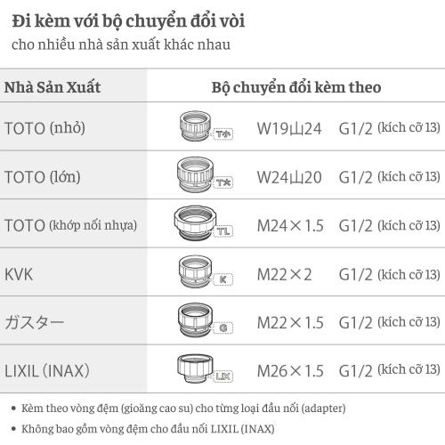 Dây vòi hoa sen Takagi cút nối đồng chịu nhiệt XJZ0030 - 1.6m