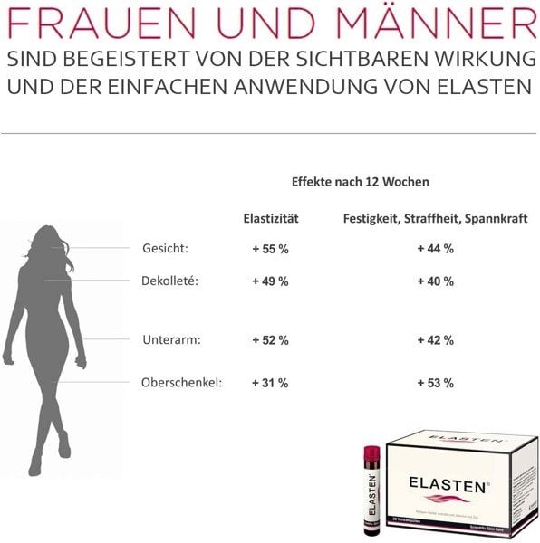 Collagen Elasten cao cấp - thần dược chống lão hóa