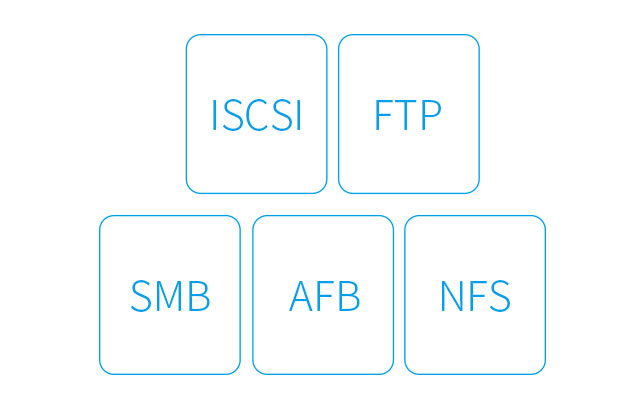 chia sẻ tệp an toàn