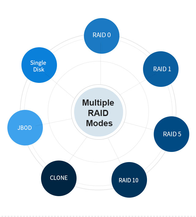 das 5 khay terramaster d5-300
