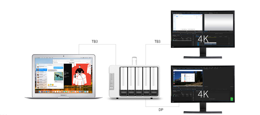 das terramaster d5 thunderbolt 3 5-bay kết nối 3 màn hình cùng lúc