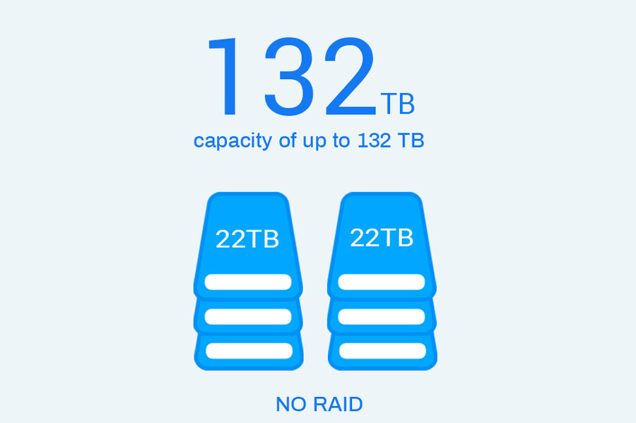 das 6 bay terramaster d6-320 tổng dung lượng 132tb