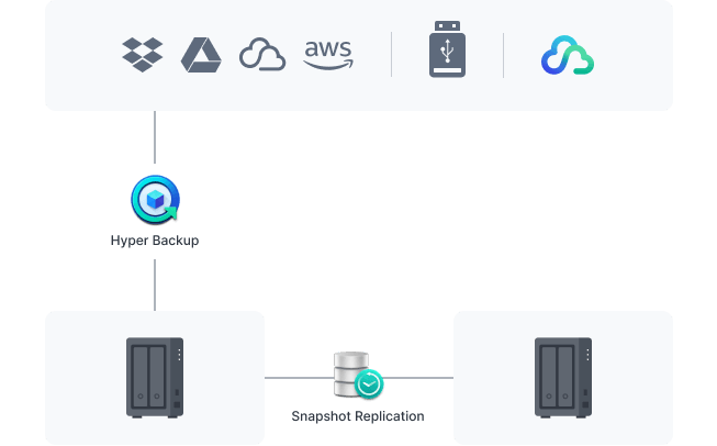 synology diskstation ds723+ backup