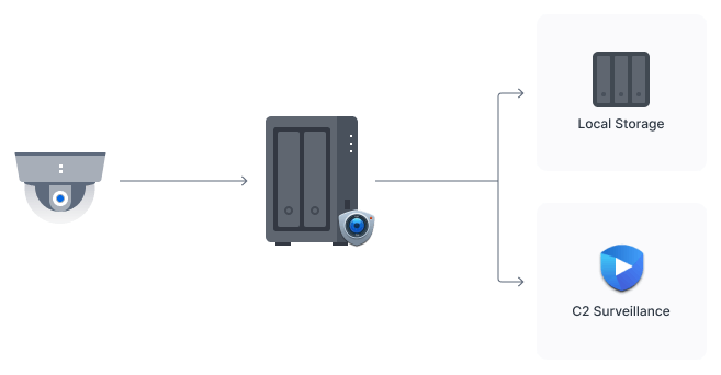 synology diskstation ds723+
