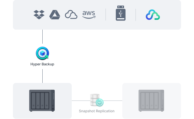nas synology diskstation ds423+ 4 khay