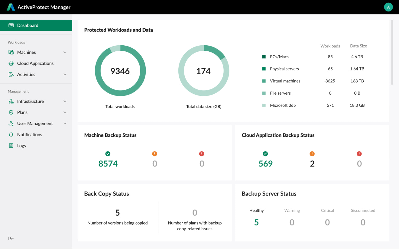 giải pháp synology activeprotect manager