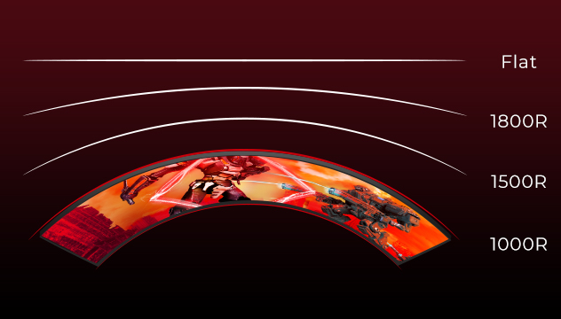 màn hình cong aoc 1500r gaming