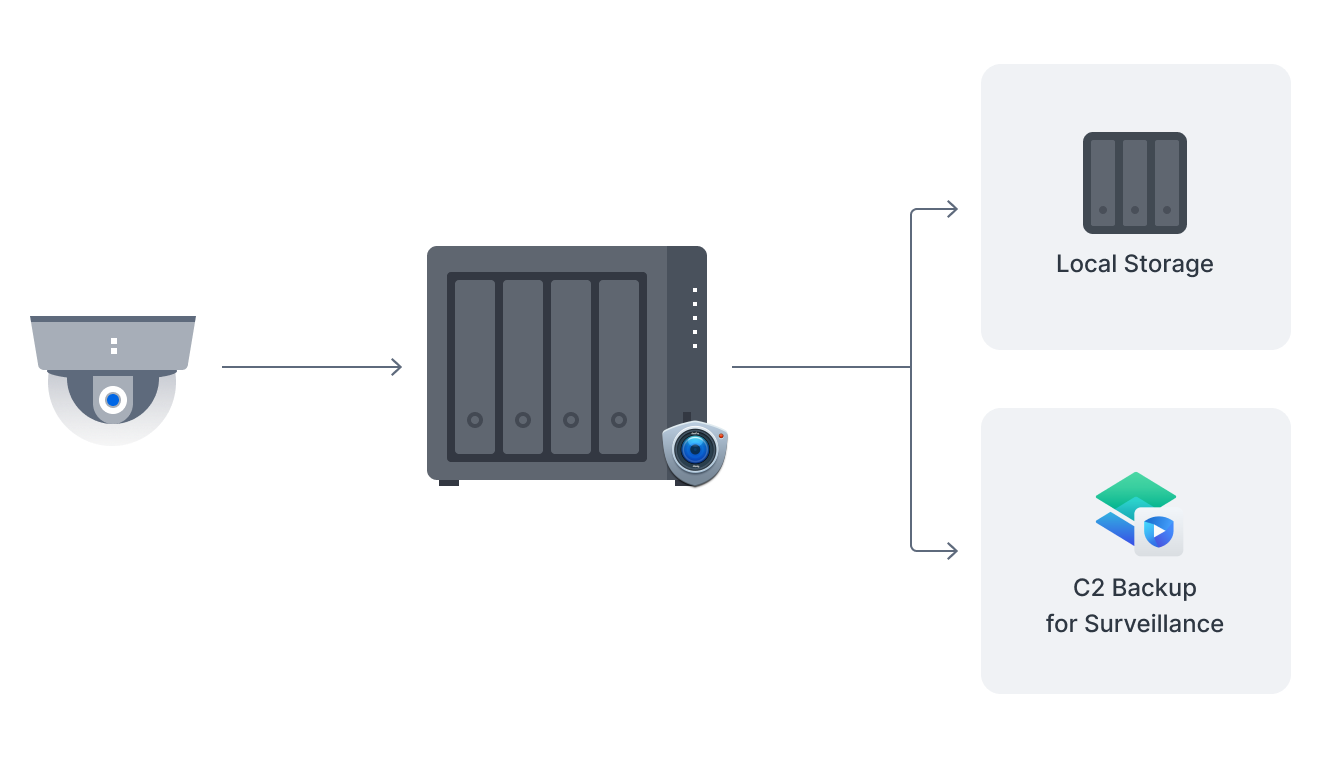 nas synology surveillance station