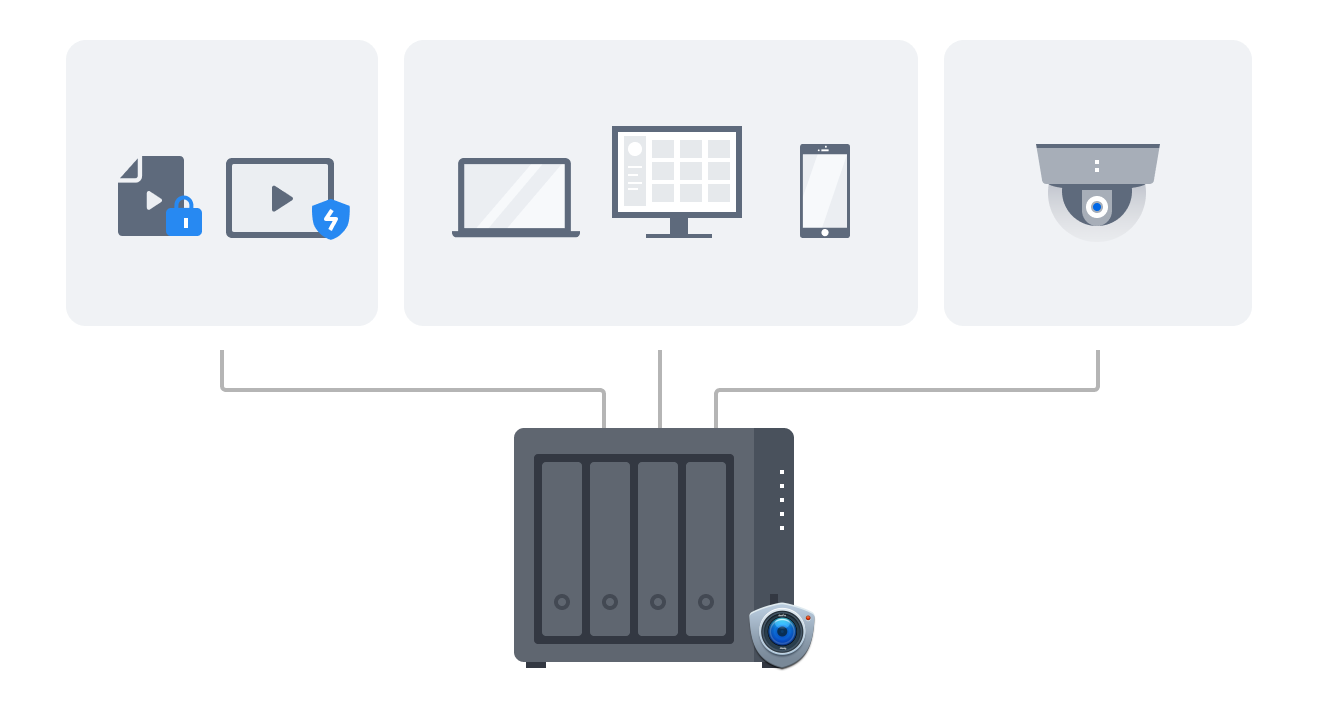 nas synology surveillance station