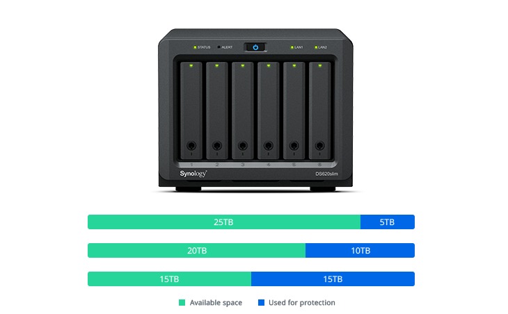 nas 6-bay mini synology diskstation ds620slim