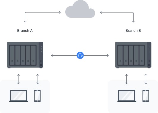 nas synology diskstation ds1522+