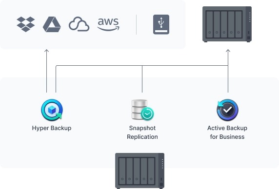 nas synology diskstation ds1522+