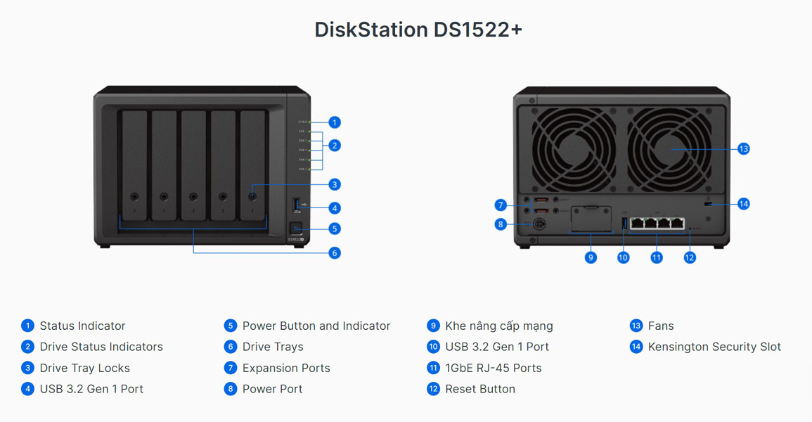 nas synology diskstation ds1522+
