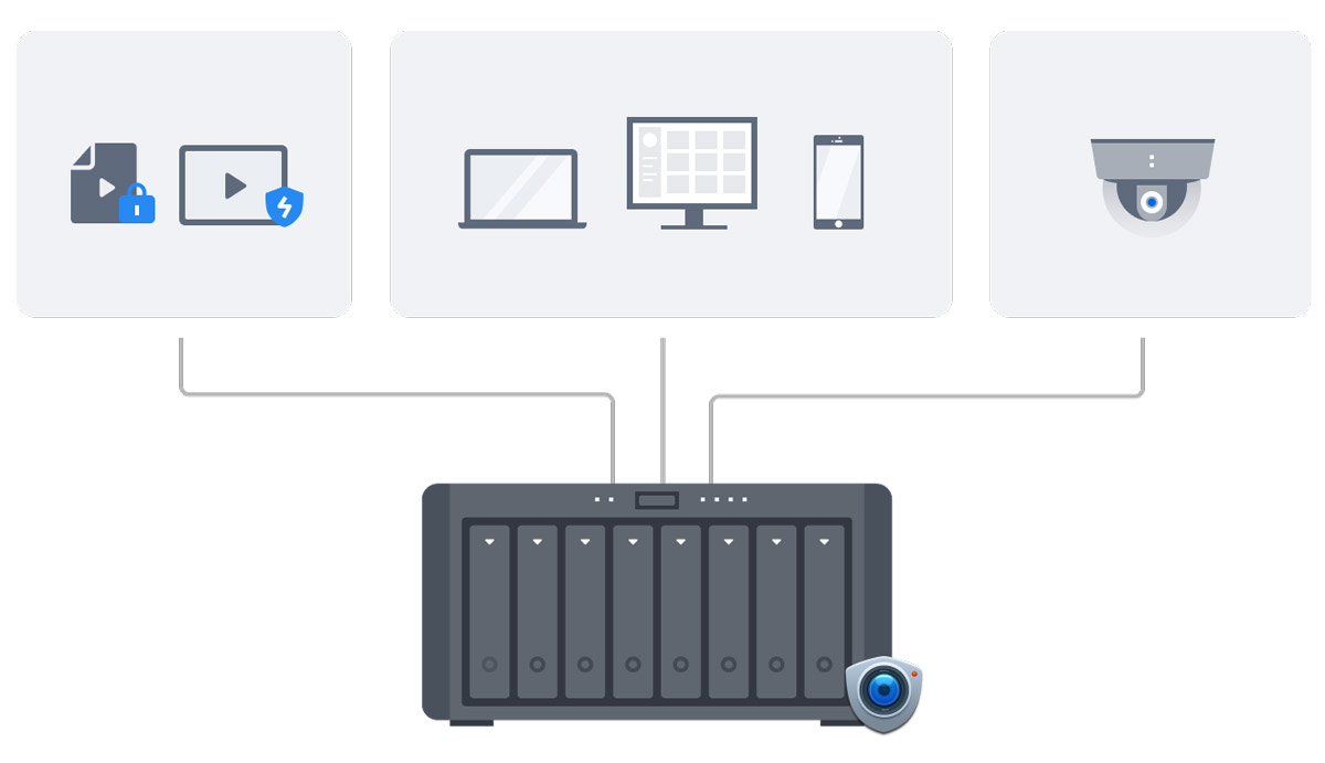 nas synology diskstation ds1825+ đồng bộ hóa dữ liệu