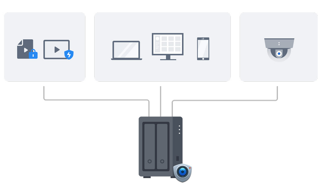 Giám sát an ninh Synology DS725+