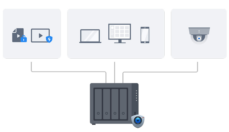 giải pháp giám sát an ninh synology