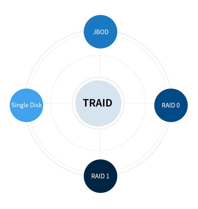nas 2 khay terramaster f2-424 thiết bị lưu trữ raid